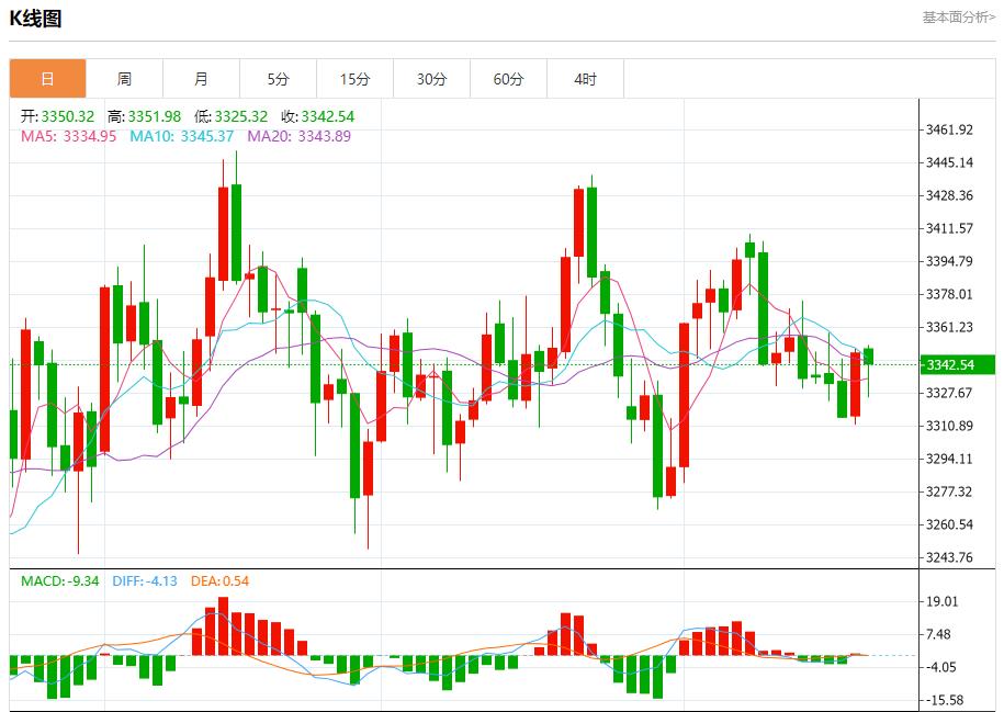 【XM外汇市场评论】：今日晚间黄金行情分析(图1)