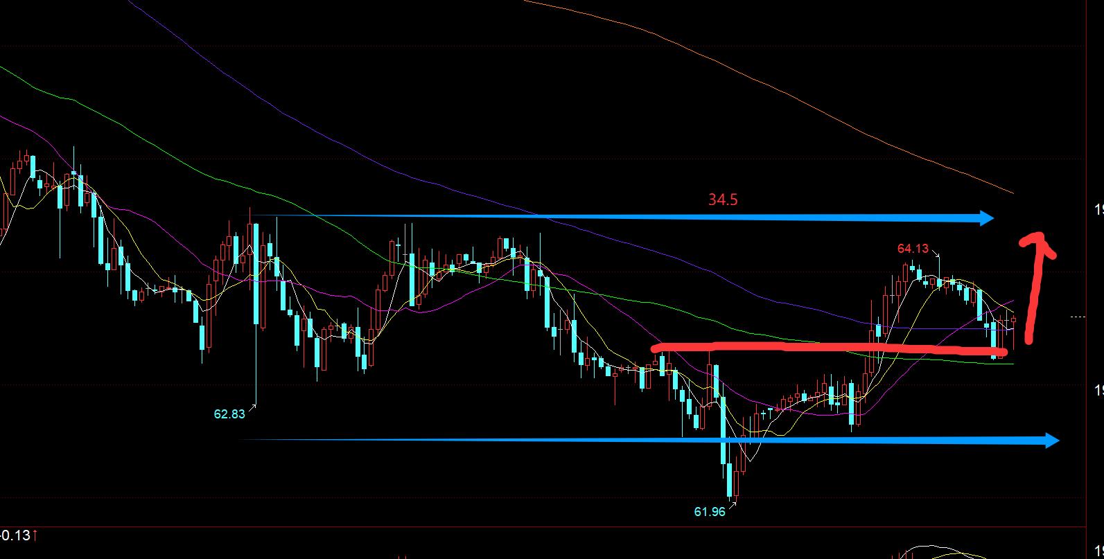 【XM外汇】:黄金仍处于震荡下行调整,留意3360-3300(图3) 【XM外汇】:黄金仍处于震荡下行调整,留意3360-3300(图3)