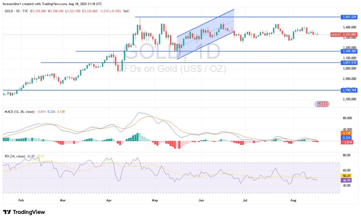 【XM Group】--Gold Analysis: Easing Concerns Increase Gold Selling(图1)