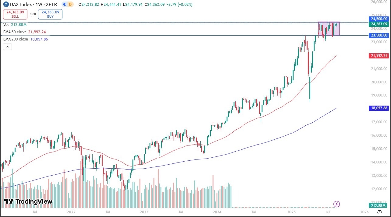 【XM Group】--Weekly Forex Forecast – EUR/USD, GBP/USD, USD/CAD, Bitcoin, NASDAQ 100, Gold, USD/CHF, DAX(图8) 【XM Group】--Weekly Forex Forecast – EUR/USD, GBP/USD, USD/CAD, Bitcoin, NASDAQ 100, Gold, USD/CHF, DAX(图8)