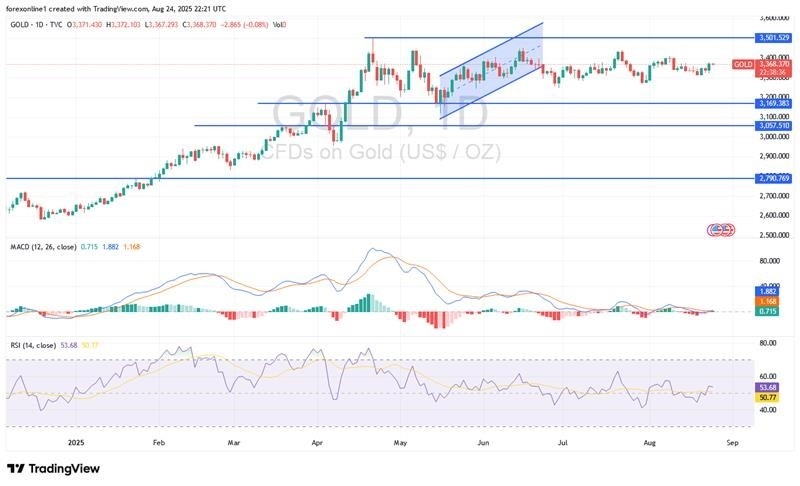 【XM Market Analysis】--Gold Analysis: Gold Prices Could Return to $3400 Soon(图1) 【XM Market Analysis】--Gold Analysis: Gold Prices Could Return to $3400 Soon(图1)
