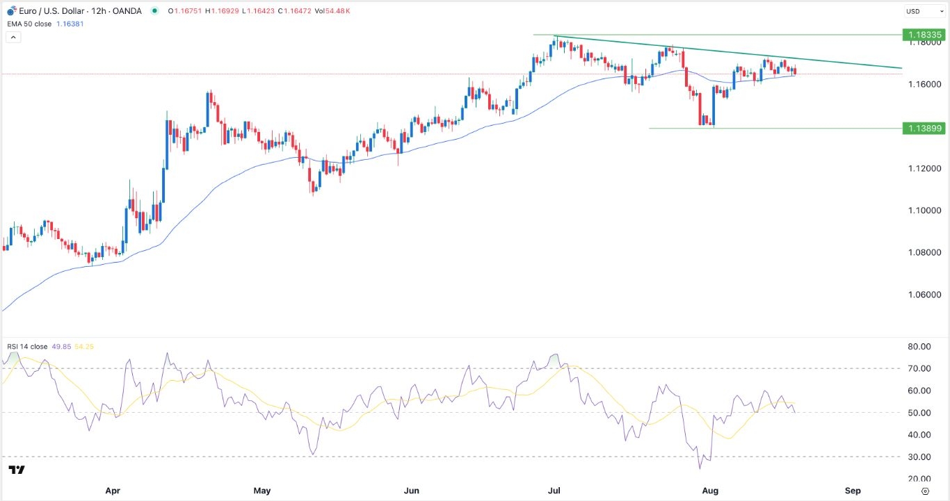 【XM Market Review】--EUR/USD Forex Signal: Chart Pattern Points to a Breakout(图1) 【XM Market Review】--EUR/USD Forex Signal: Chart Pattern Points to a Breakout(图1)
