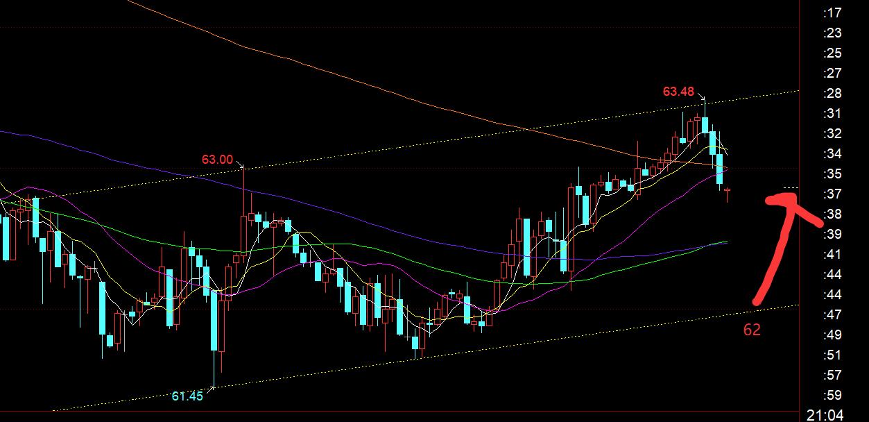 【XM外汇市场评论】：黄金反复洗盘，日线大阳已明确信号，回踩仍看涨(图3)