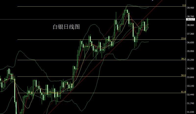 【XM外汇决策分析】:降息预期压美指,金银得利延低多(图2) 【XM外汇决策分析】:降息预期压美指,金银得利延低多(图2)
