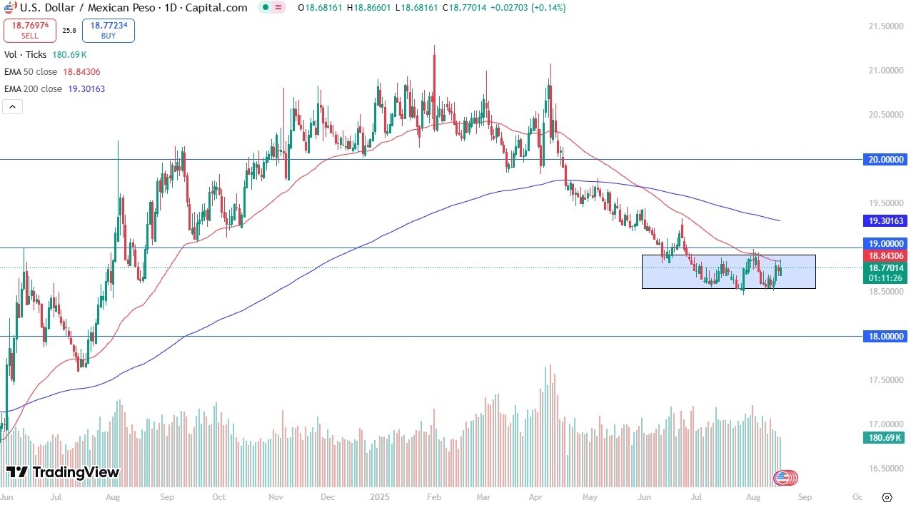 【XM Market Review】--USD/MXN Forecast: Trend Remains Bearish(图1) 【XM Market Review】--USD/MXN Forecast: Trend Remains Bearish(图1)