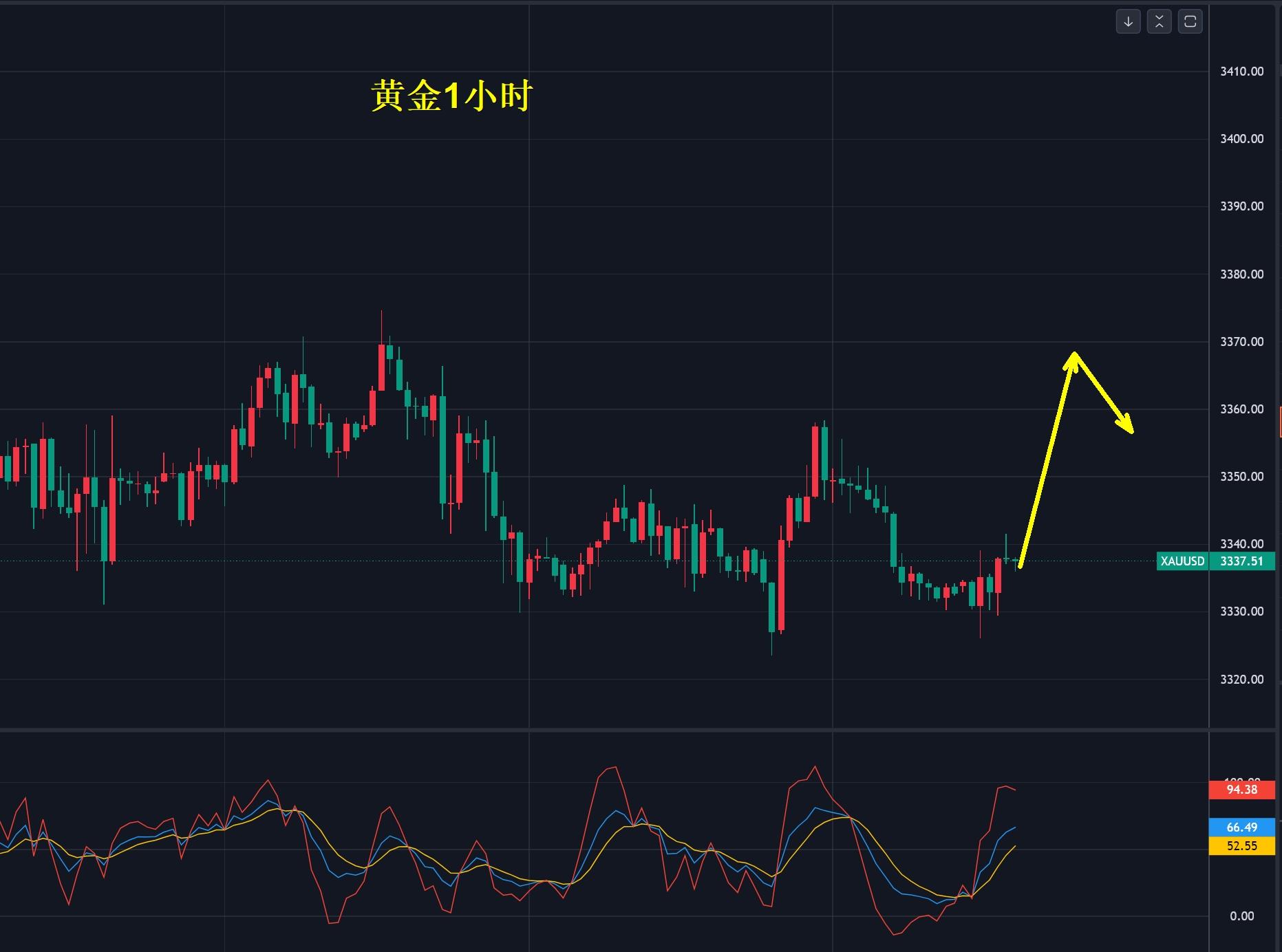 【XM Group】：A股破10年新高，黄金何时走强(图1)