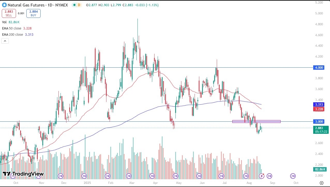 【XM Market Analysis】--Natural Gas Forecast: Market Weakness Persists Amid Low Demand(图1) 【XM Market Analysis】--Natural Gas Forecast: Market Weakness Persists Amid Low Demand(图1)