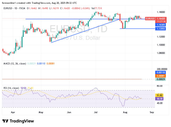 【XM Group】--EUR/USD Analysis and Signals: Selling Pressure May Remain Until Jackson Hole(图1) 【XM Group】--EUR/USD Analysis and Signals: Selling Pressure May Remain Until Jackson Hole(图1)
