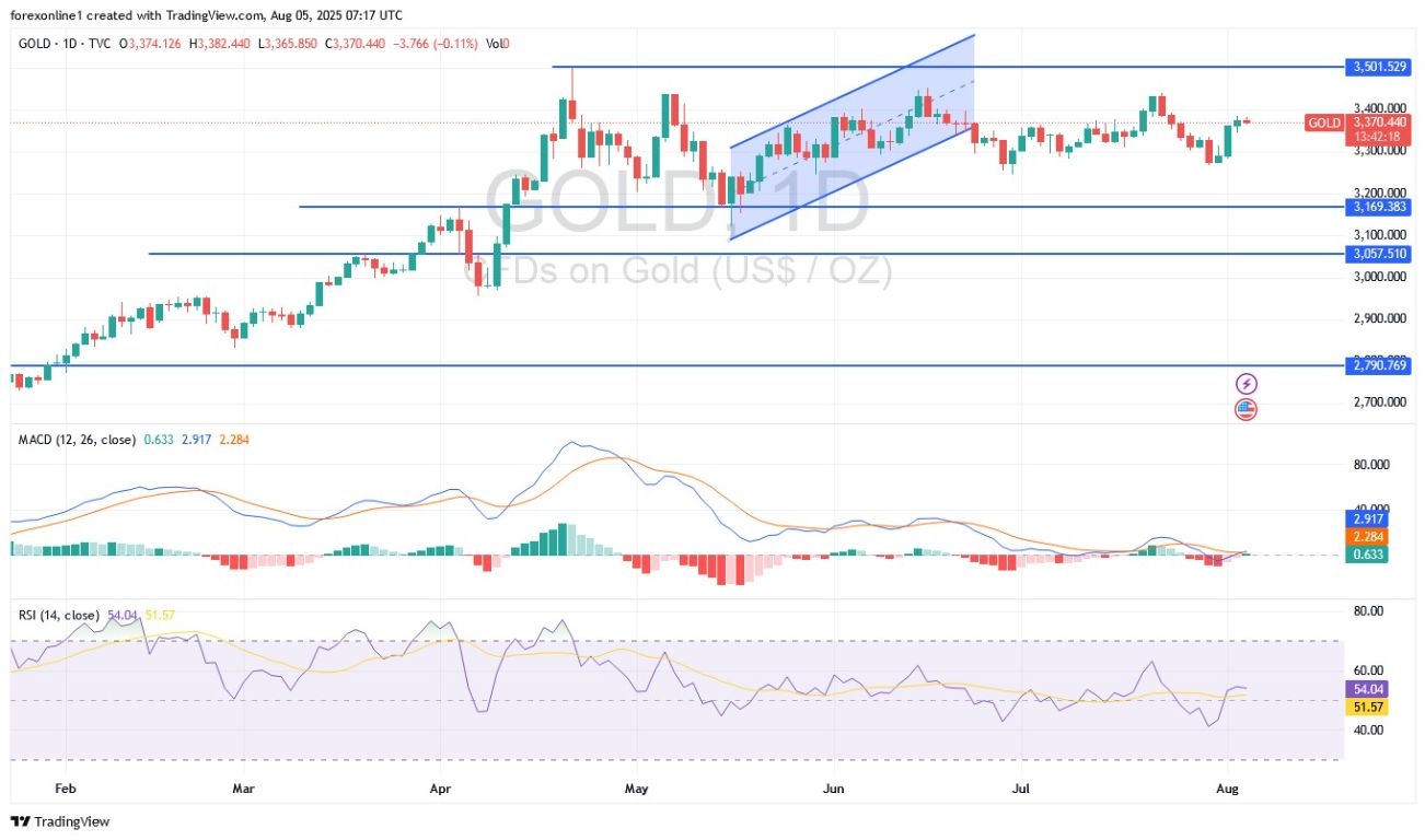 【XM Market Analysis】--Gold Analysis: Gold Market Benefits from the Dollars Decline(图1)