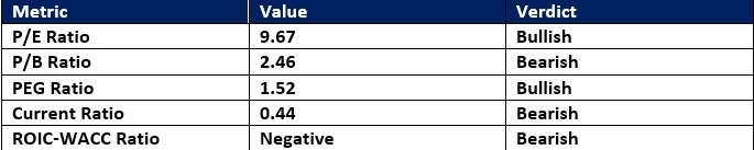 【XM Decision Analysis】--Allstate (ALL) Stock Signal: What Will Follow the Breakdown?(图1) 【XM Decision Analysis】--Allstate (ALL) Stock Signal: What Will Follow the Breakdown?(图1)