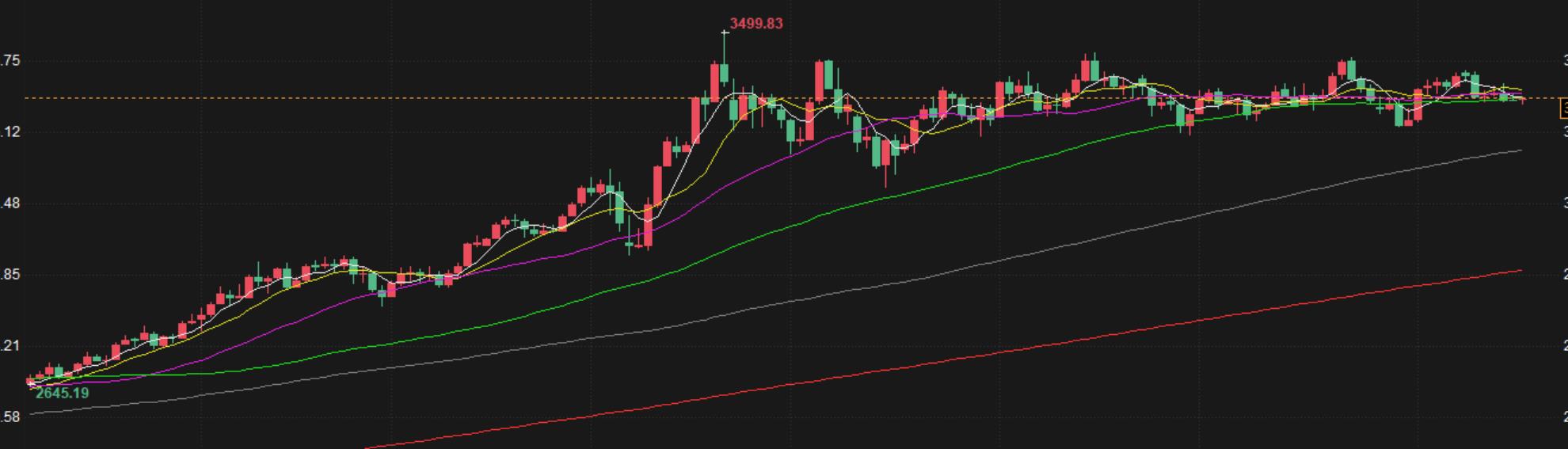 【XM官网】：8.18黄金超跌背离加靴子落地，今天低多做回补(图1)