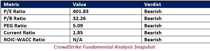 【XM Group】--CrowdStrike (CRWD) Stock Signal: Should You Trust Support Levels?(图1)