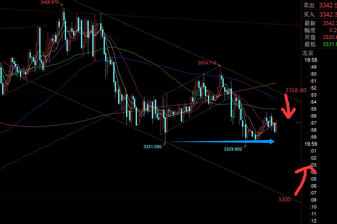 【XM外汇】:黄金仍处于震荡下行调整,留意3360-3300(图1) 【XM外汇】:黄金仍处于震荡下行调整,留意3360-3300(图1)