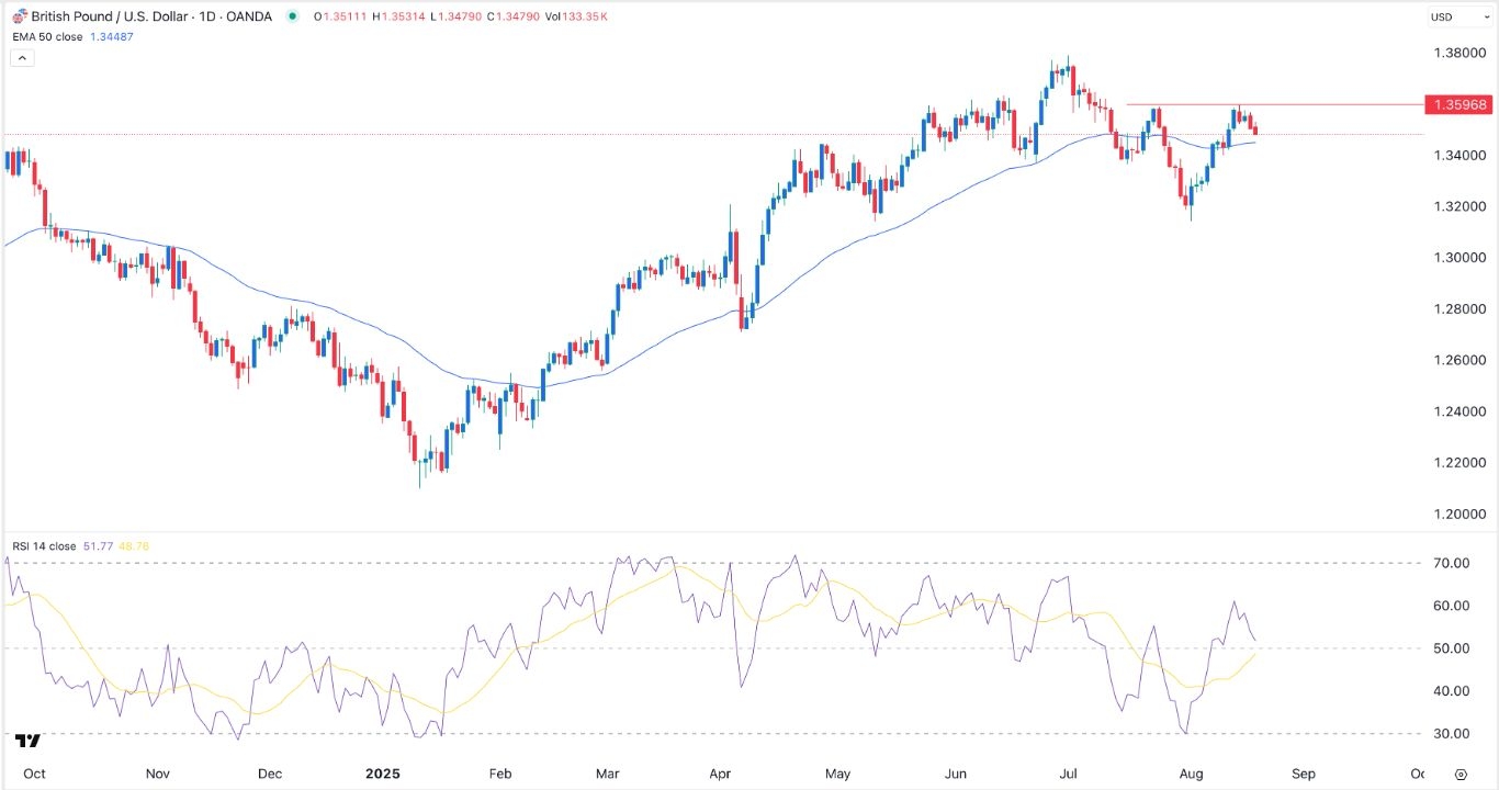 【XM Group】--GBP/USD Forex Signal: Double Top Pattern Forms(图1) 【XM Group】--GBP/USD Forex Signal: Double Top Pattern Forms(图1)