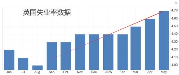 【XM官网】：英国央行利率决议来袭，主流预期降息25基点(图1)