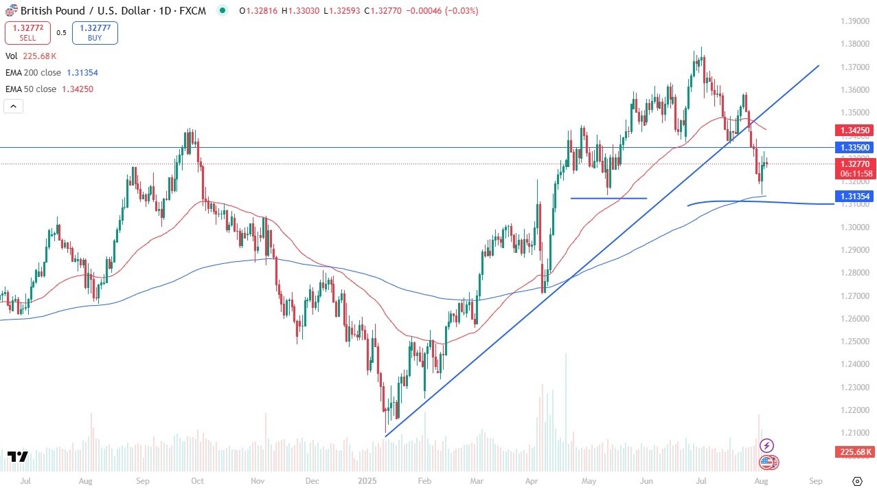 【XM Market Review】--GBP/USD Forecast: Stuck in Choppy Range(图1)