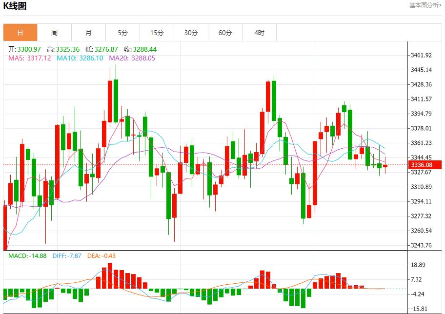 【XM Group】：今日晚间黄金行情分析(图1)
