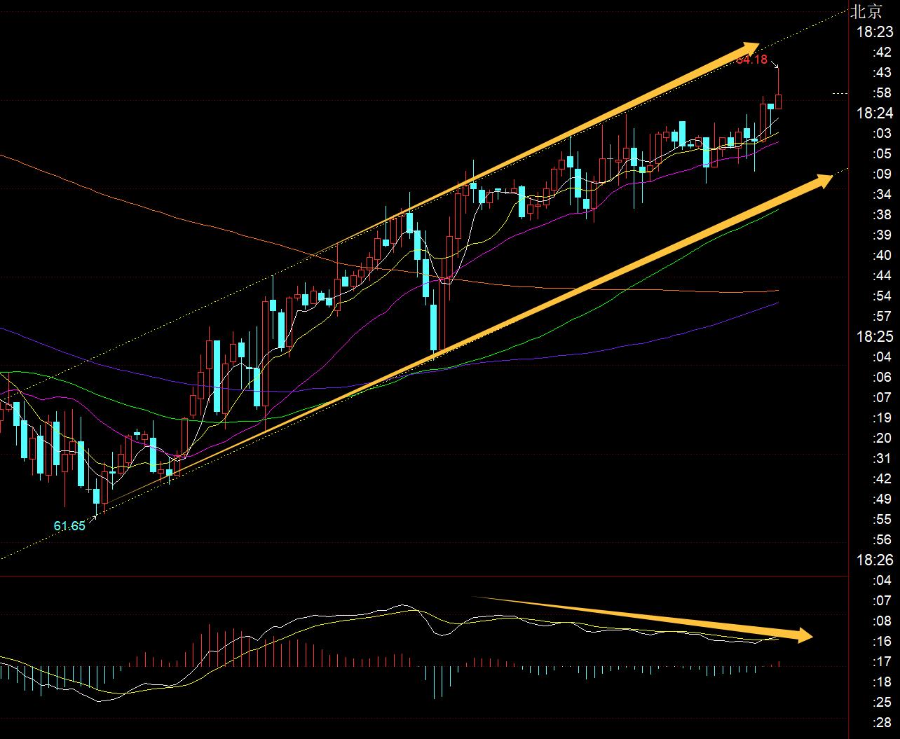 【XM外汇官网】:黄金日线大阳站上10均线,今日回踩继续看涨, ;;(图3) 【XM外汇官网】:黄金日线大阳站上10均线,今日回踩继续看涨, ;;(图3)
