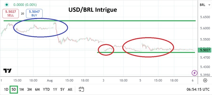 【XM Market Review】--USD/BRL Analysis: Lows Explored as Tariff and Political Shadows Loom(图1)