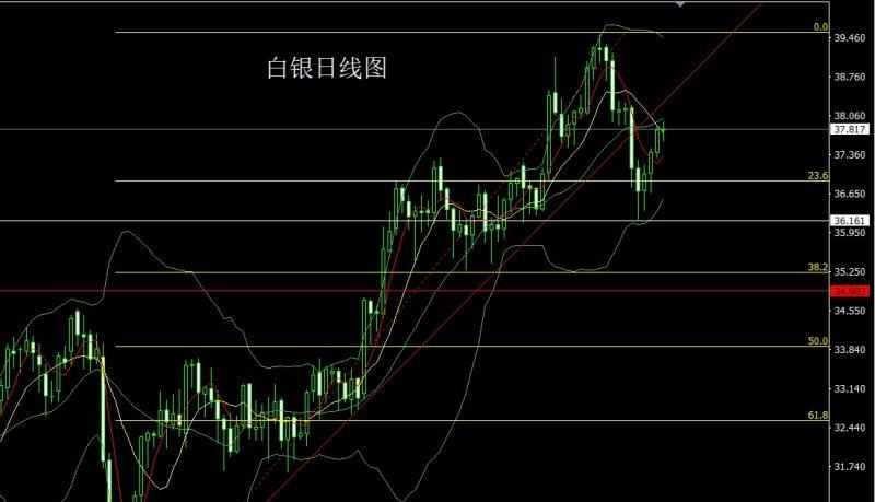【XM外汇官网】：强势震荡清场，金银区间低多(图2)