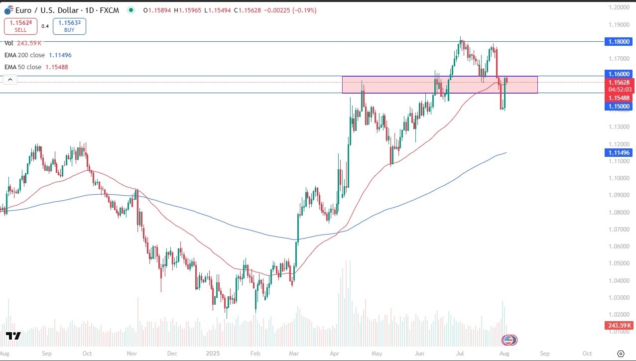 【XM Decision Analysis】--EUR/USD Forecast: Struggles on Monday Despite Surge(图1)