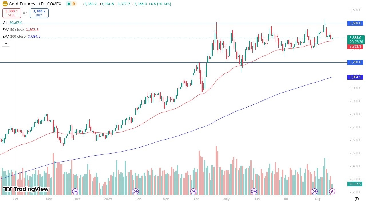 【XM Market Review】--Gold Forecast: Continues to Stay in a Range(图1) 【XM Market Review】--Gold Forecast: Continues to Stay in a Range(图1)