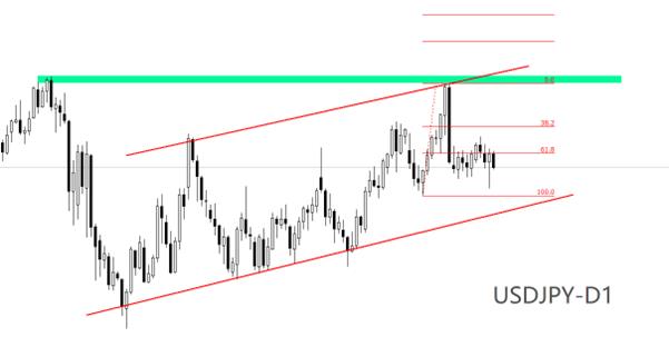 【XM外汇决策分析】：日本二季度GDP环比增速0.3%，连续五个季度正增长(图2)