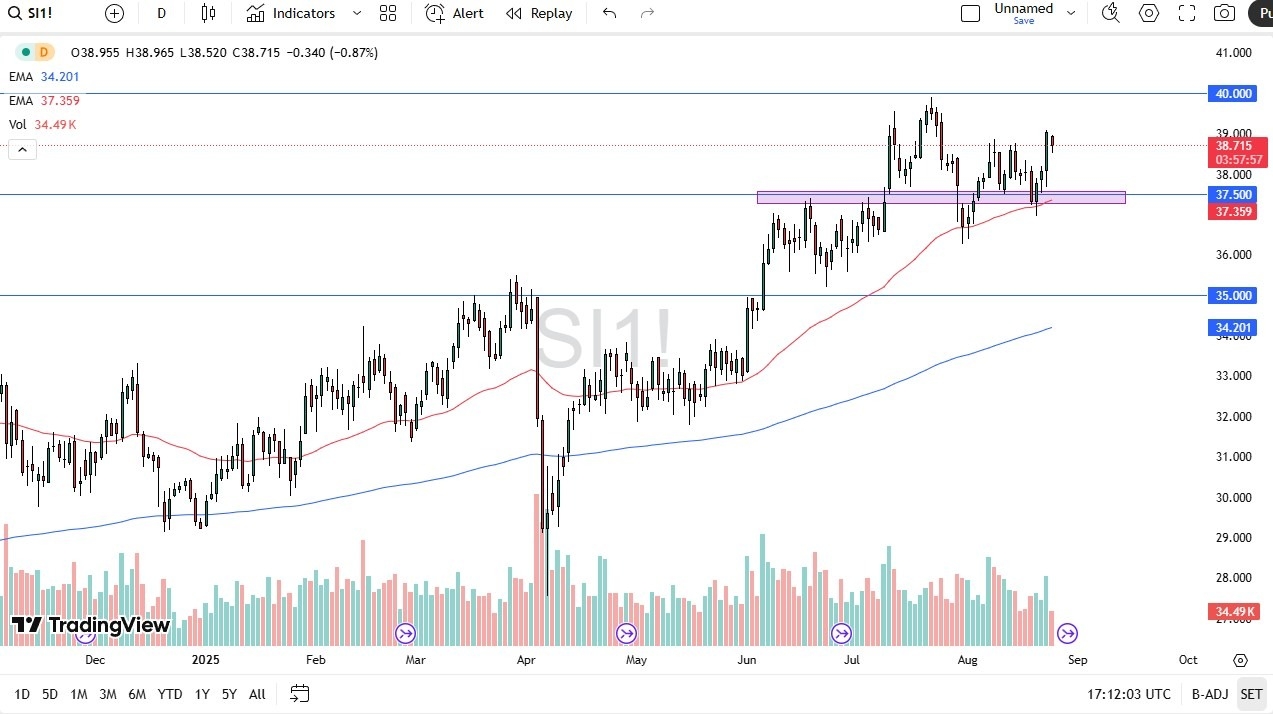 【XM Forex】--Silver Forecast: Pullback From $39 as Dollar Recovers(图1) 【XM Forex】--Silver Forecast: Pullback From $39 as Dollar Recovers(图1)