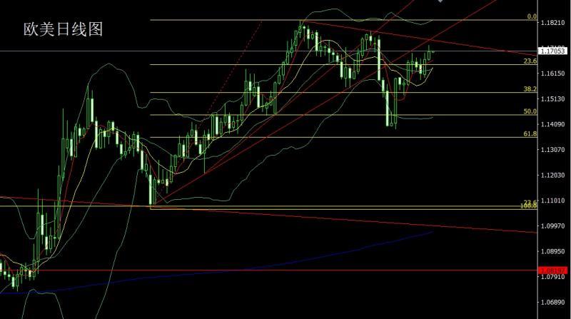 【XM外汇决策分析】:降息预期压美指,金银得利延低多(图3) 【XM外汇决策分析】:降息预期压美指,金银得利延低多(图3)
