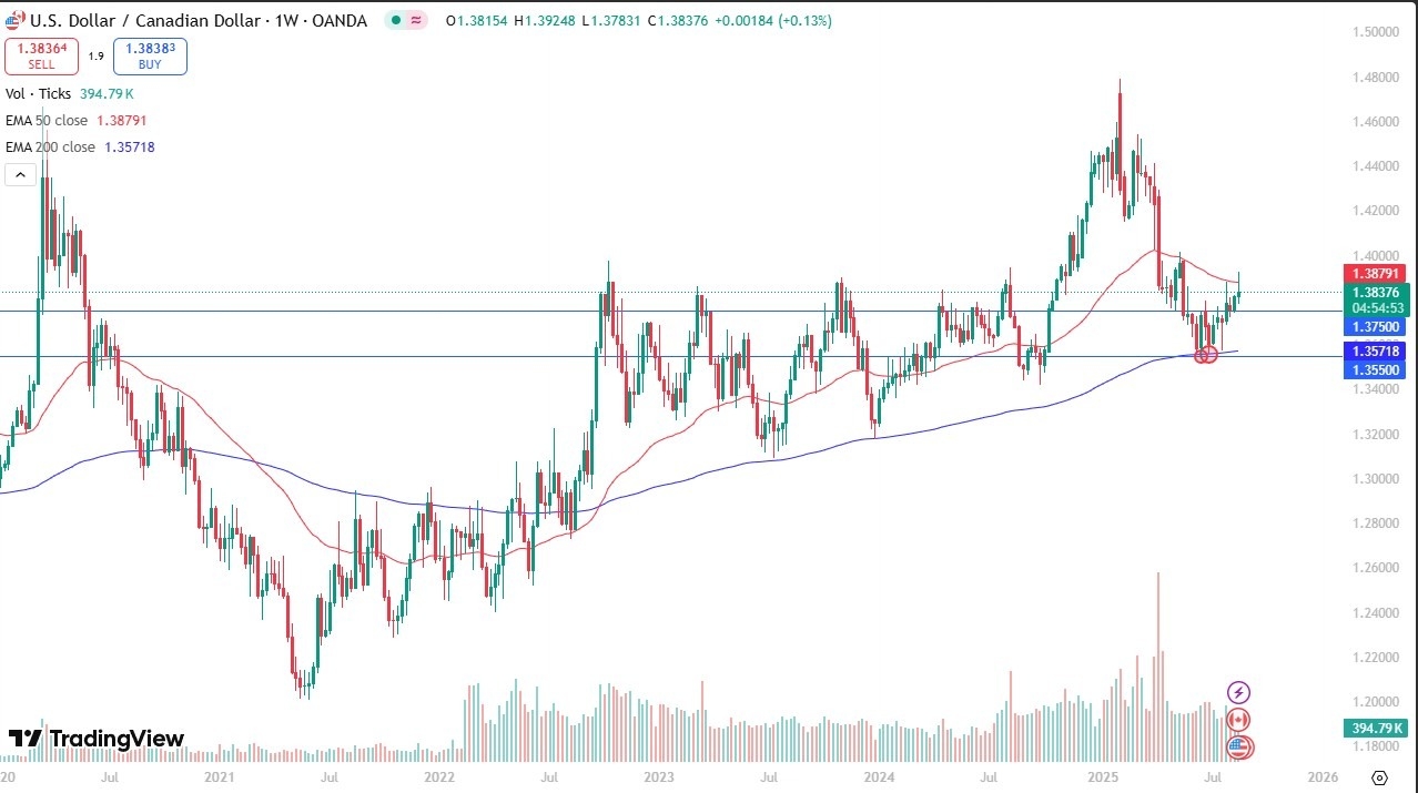 【XM Group】--Weekly Forex Forecast – EUR/USD, GBP/USD, USD/CAD, Bitcoin, NASDAQ 100, Gold, USD/CHF, DAX(图3) 【XM Group】--Weekly Forex Forecast – EUR/USD, GBP/USD, USD/CAD, Bitcoin, NASDAQ 100, Gold, USD/CHF, DAX(图3)