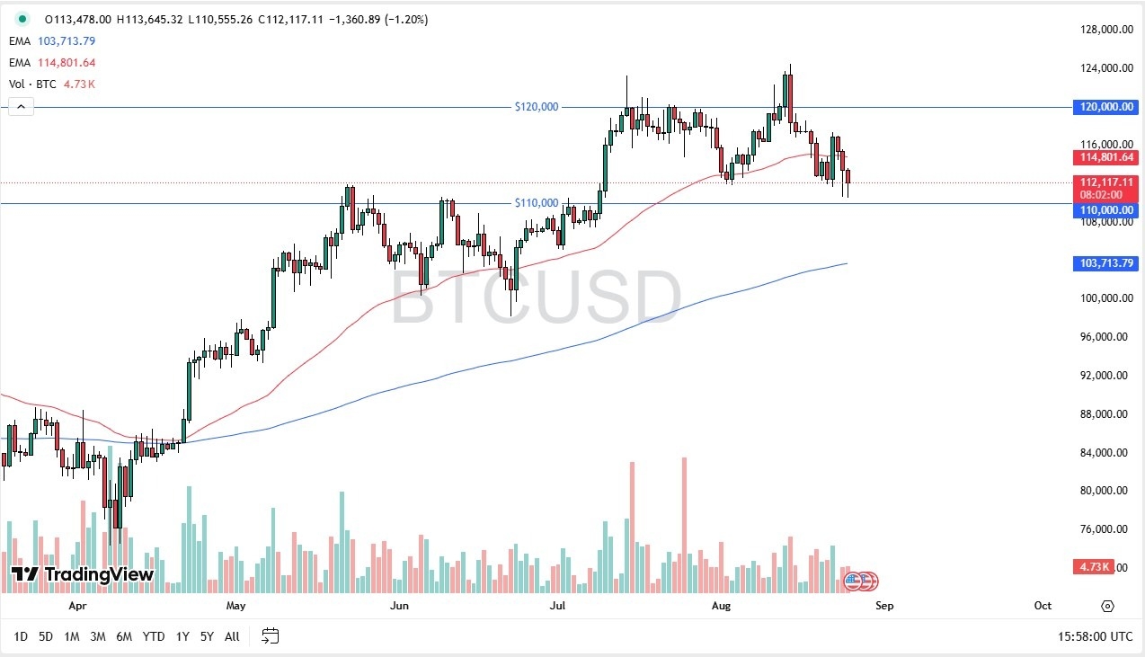 【XM Group】--BTC/USD Forecast: Plunges and Finds Buyers(图1) 【XM Group】--BTC/USD Forecast: Plunges and Finds Buyers(图1)