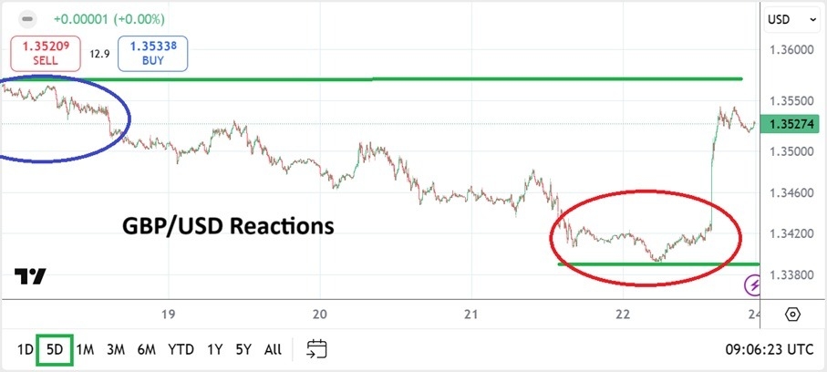 【XM Market Analysis】--GBP/USD Weekly Forecast: Strong Friday Buying on Positive Sentiment Display(图1) 【XM Market Analysis】--GBP/USD Weekly Forecast: Strong Friday Buying on Positive Sentiment Display(图1)