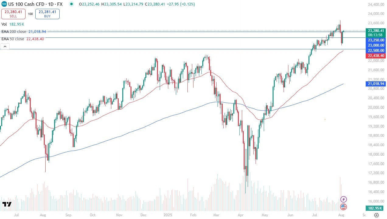 【XM Group】--Nasdaq Forecast: Market Stabilizes as Traders Eye Rate Cuts(图1)