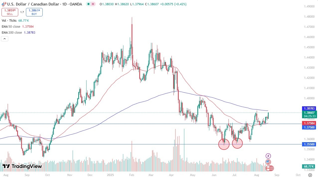 【XM Market Analysis】--USD/CAD Forex Signal: Eyes Breakout Toward 1.40(图1) 【XM Market Analysis】--USD/CAD Forex Signal: Eyes Breakout Toward 1.40(图1)