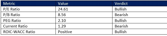 【XM Group】--Honeywell International (HON) Stock Signal: Should You Buy Dip?(图1) 【XM Group】--Honeywell International (HON) Stock Signal: Should You Buy Dip?(图1)