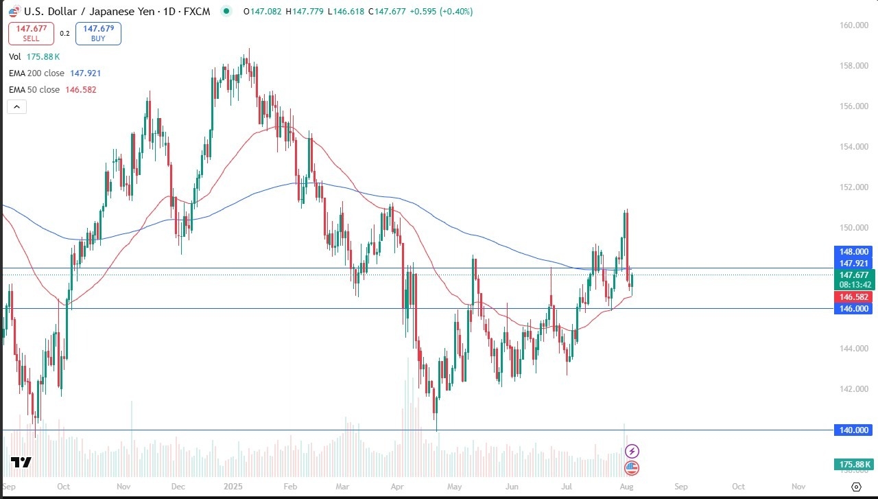 【XM Group】--USD/JPY Forex Signal: Eyes Breakout as Uptrend Holds(图1)
