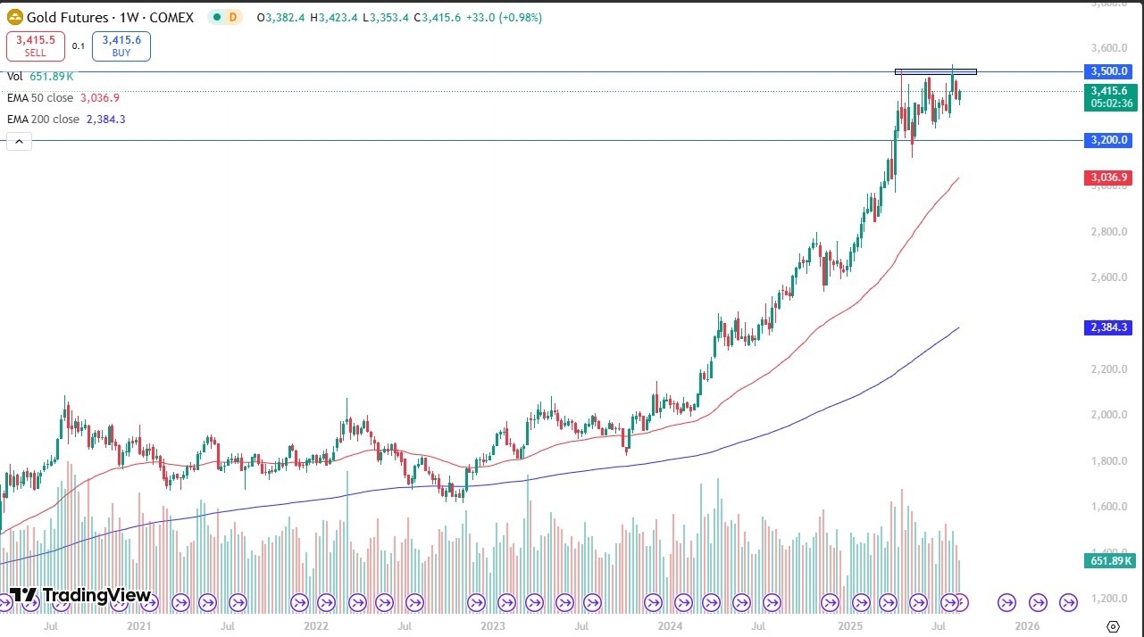 【XM Group】--Weekly Forex Forecast – EUR/USD, GBP/USD, USD/CAD, Bitcoin, NASDAQ 100, Gold, USD/CHF, DAX(图6) 【XM Group】--Weekly Forex Forecast – EUR/USD, GBP/USD, USD/CAD, Bitcoin, NASDAQ 100, Gold, USD/CHF, DAX(图6)