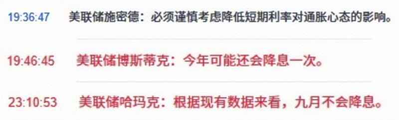 【XM外汇市场评论】：黄金沉寂太久，要有大动作了！(图1)