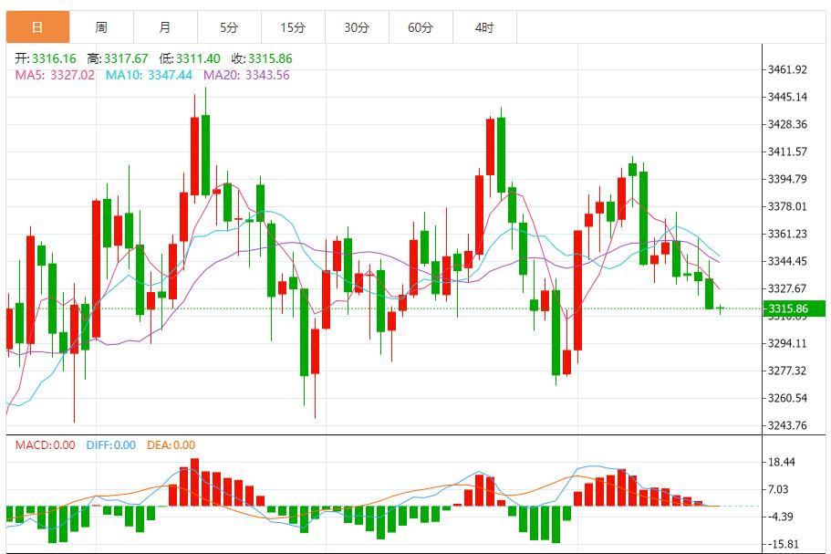 【XM官网】：金价空头衰减，地缘政治风险溢价仍是关键变量(图1)