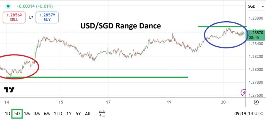 【XM Market Analysis】--USD/SGD Analysis: Shifting Cautious Outlooks Create Speculative Realm(图1) 【XM Market Analysis】--USD/SGD Analysis: Shifting Cautious Outlooks Create Speculative Realm(图1)