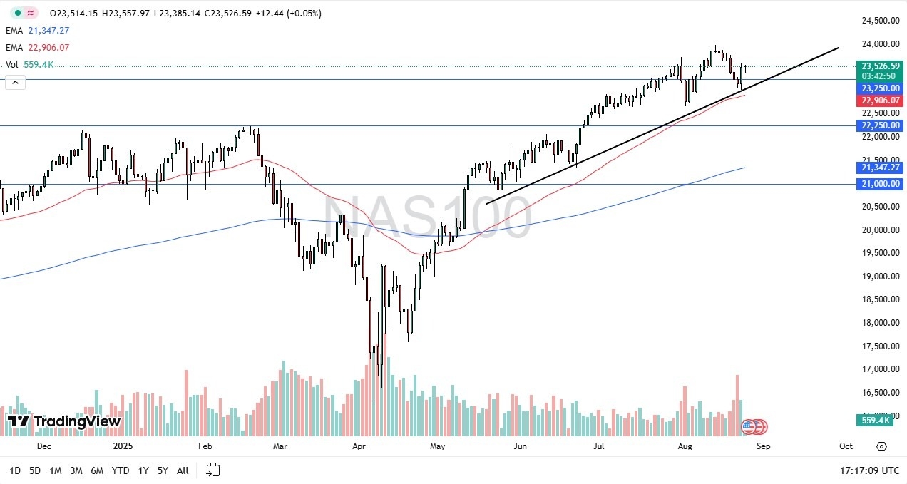 【XM Market Analysis】--Nasdaq Forecast Index Steadies Ahead of Nvidia Earnings Report(图1) 【XM Market Analysis】--Nasdaq Forecast Index Steadies Ahead of Nvidia Earnings Report(图1)