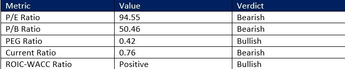 【XM Market Analysis】--AbbVie (ABBV) Stock Signal: How Strong is the Double Top Formation?(图1)