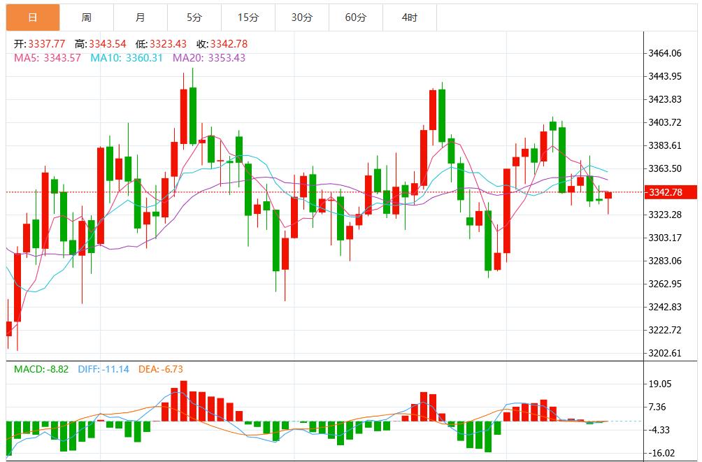 【XM外汇平台】：金价涨幅受限，杰克逊霍尔会议备受瞩目(图1)