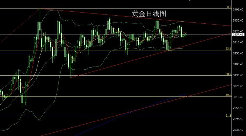 【XM外汇决策分析】:降息预期压美指,金银得利延低多(图1) 【XM外汇决策分析】:降息预期压美指,金银得利延低多(图1)