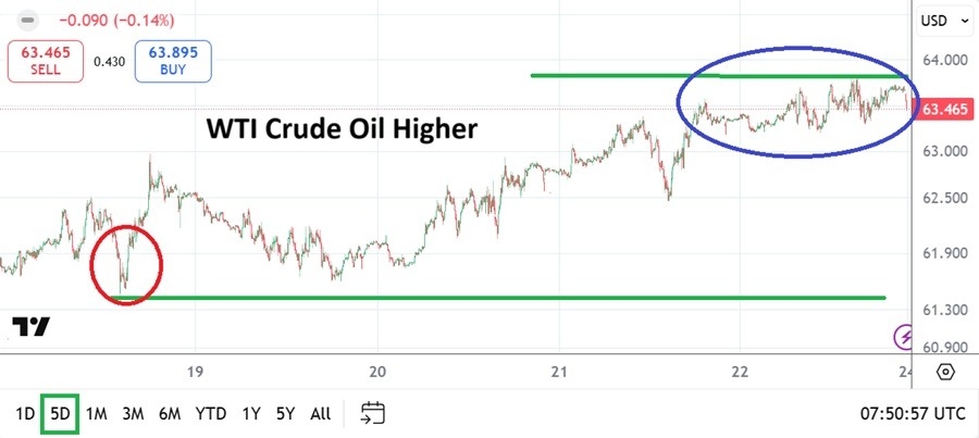【XM Decision Analysis】--WTI Crude Oil Weekly Forecast: Trade Impetus Heard and Higher Prices Develop(图1) 【XM Decision Analysis】--WTI Crude Oil Weekly Forecast: Trade Impetus Heard and Higher Prices Develop(图1)