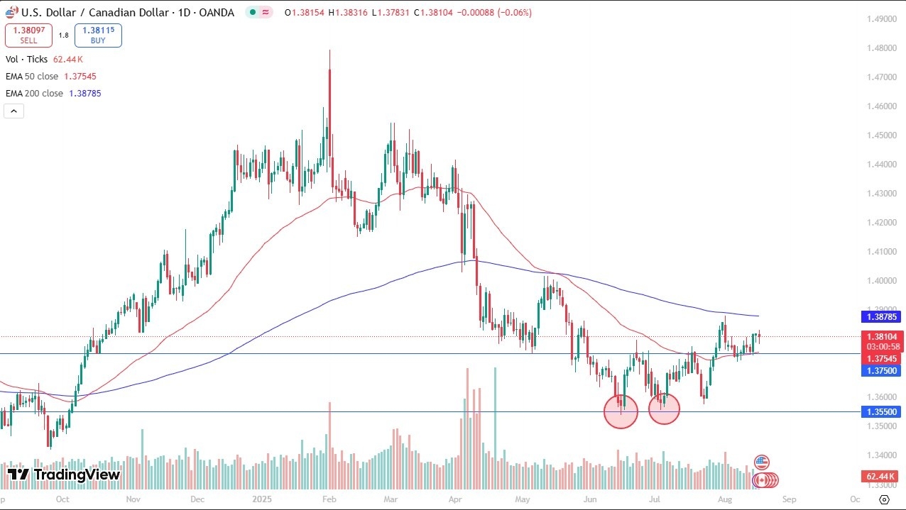 【XM Forex】--USD/CAD Forecast: USD Choppy Against CAD(图1) 【XM Forex】--USD/CAD Forecast: USD Choppy Against CAD(图1)