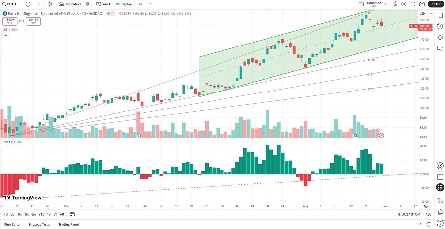 【XM Decision Analysis】--The Best Momentum Stocks to Buy Now(图2) 【XM Decision Analysis】--The Best Momentum Stocks to Buy Now(图2)