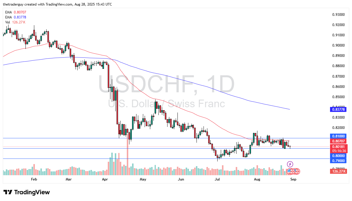 【XM Decision Analysis】--USD/CHF Forex Signal: Tests Support(图1) 【XM Decision Analysis】--USD/CHF Forex Signal: Tests Support(图1)