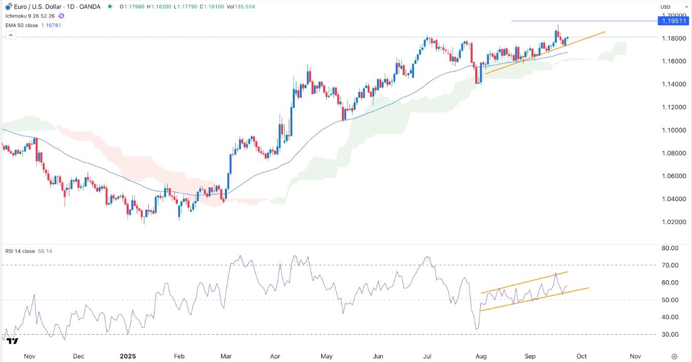 【XM Group】--EUR/USD Signal: Uptrend to Continue as Traders Digest Next Fed Action(图1) 【XM Group】--EUR/USD Signal: Uptrend to Continue as Traders Digest Next Fed Action(图1)