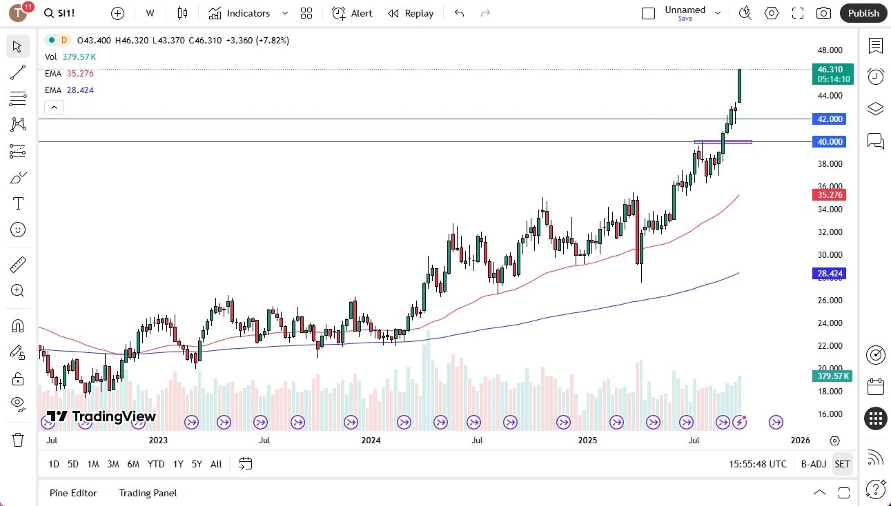 【XM Market Review】--Pairs in Focus - Gold, Bitcoin, Silver, USD/JPY, USD/CHF, USD/MXN, EUR/USD, GBP/USD(图3) 【XM Market Review】--Pairs in Focus - Gold, Bitcoin, Silver, USD/JPY, USD/CHF, USD/MXN, EUR/USD, GBP/USD(图3)